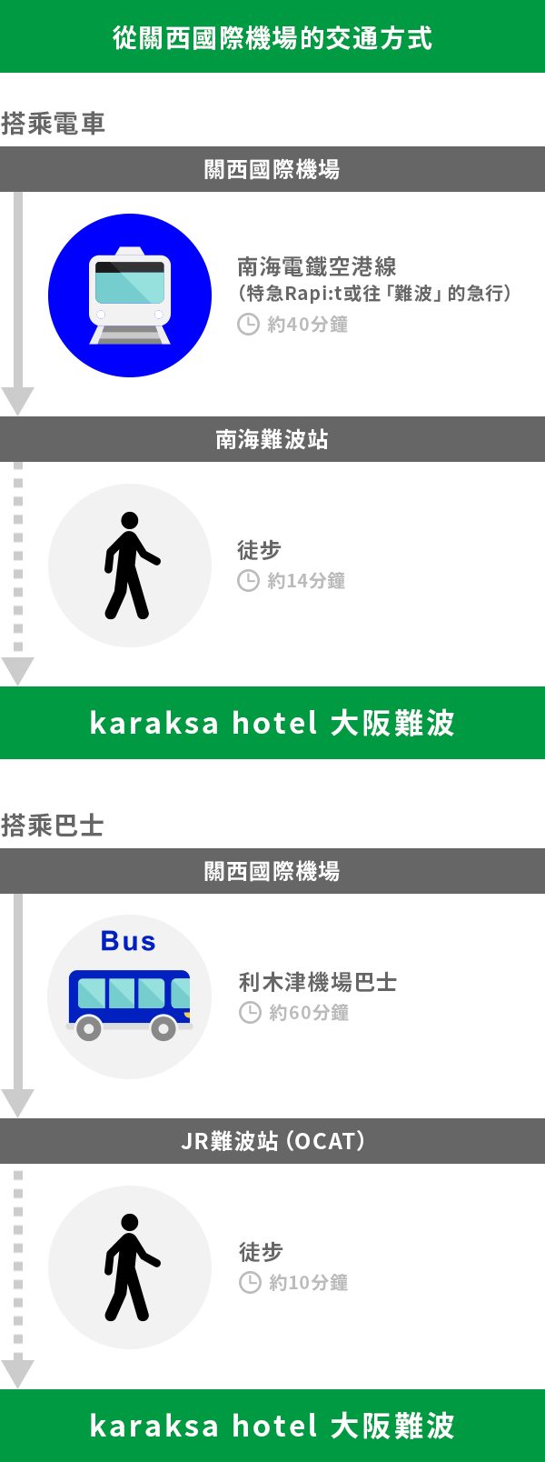 交通方式 Karaksa Hotel 大阪難波