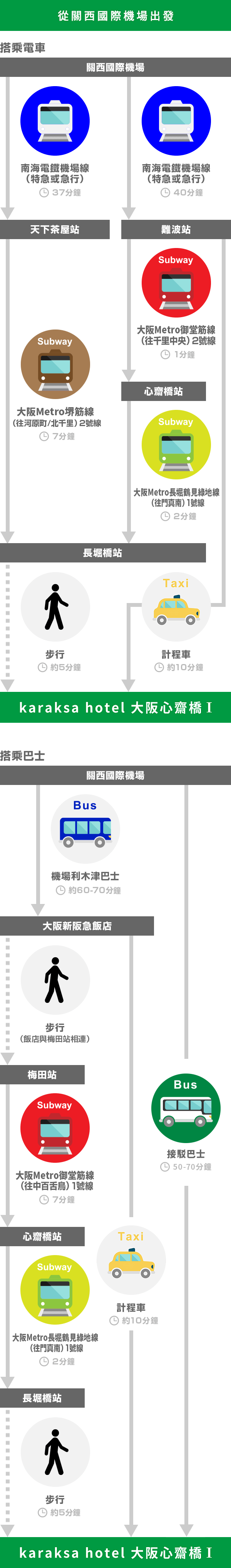 交通方式 Karaksa Hotel 大阪心齋橋